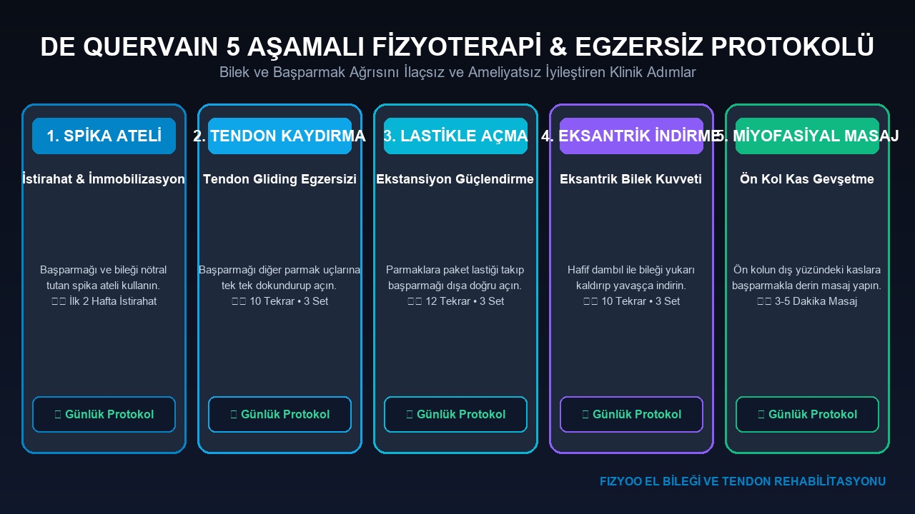 De Quervain 5 Aşamalı Fizyoterapi ve Egzersiz Protokolü
