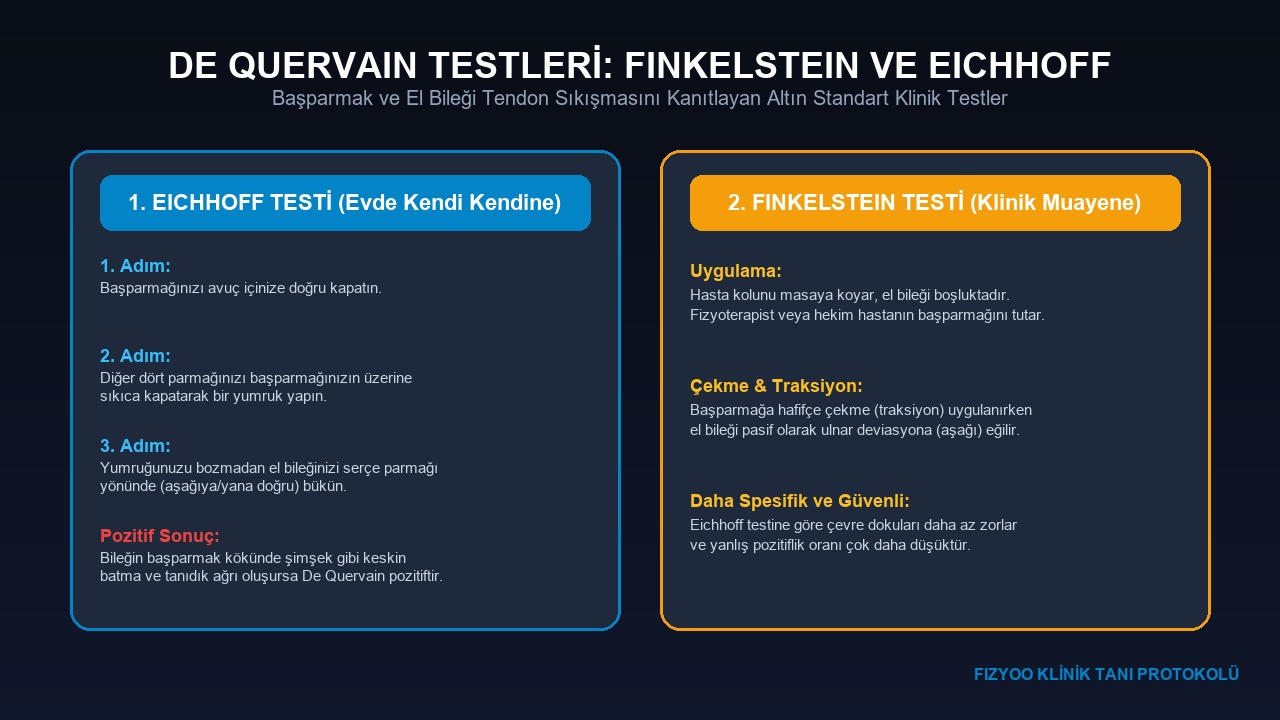 De Quervain Testleri Finkelstein ve Eichhoff Şeması